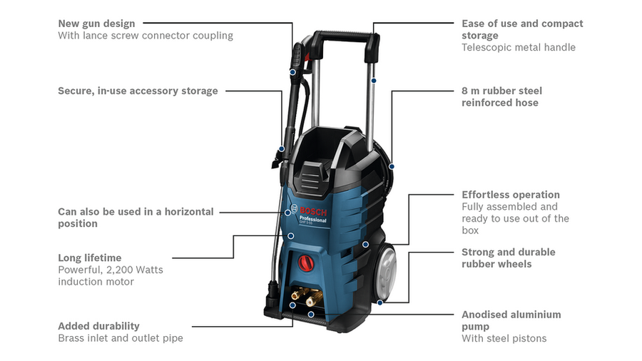 Bosch Professional GHP 5-55 - immagine 2